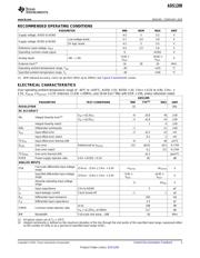 ADS1209SPWR datasheet.datasheet_page 3