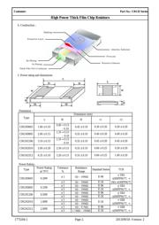 CRGH2512J18R datasheet.datasheet_page 4