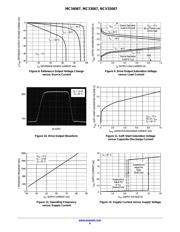 MC34067DWR2 datasheet.datasheet_page 6