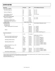 AD7998BRUZ-1 datasheet.datasheet_page 4