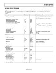 AD7998BRUZ-1 datasheet.datasheet_page 5