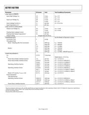 AD7998BRUZ-1 datasheet.datasheet_page 6