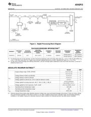 ADS62P15IRGCT datasheet.datasheet_page 3