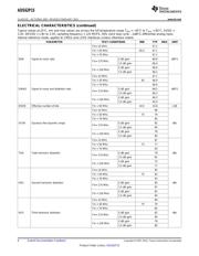 ADS62P15IRGCT datasheet.datasheet_page 6