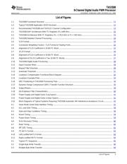 TAS5508 datasheet.datasheet_page 5