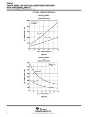 TPA751DGNG4 datasheet.datasheet_page 6