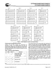 CY7C4251V-15AXCT datasheet.datasheet_page 4