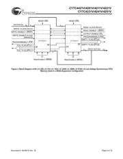 CY7C4251V-15AXCT datasheet.datasheet_page 6