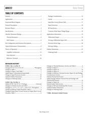 AD8222ACPZ-WP datasheet.datasheet_page 2