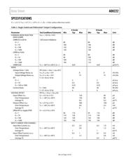 AD8222ACPZ-WP datasheet.datasheet_page 3