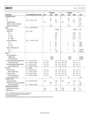 AD8222ACPZ-WP datasheet.datasheet_page 4