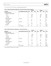 AD8222ACPZ-WP datasheet.datasheet_page 5