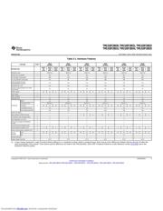 TMS320F28031PAGS datasheet.datasheet_page 5