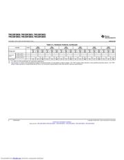 TMS320F28031PAGS datasheet.datasheet_page 6