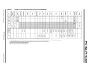 PIC16LF1717T-I/MV datasheet.datasheet_page 5