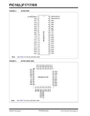PIC16LF1717T-I/MV datasheet.datasheet_page 6
