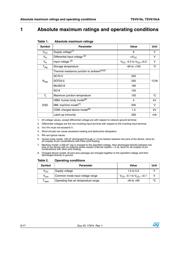 TSV6192IDT datasheet.datasheet_page 2