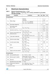 TSV6192IDT datasheet.datasheet_page 3