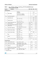 TSV6192IDT datasheet.datasheet_page 5