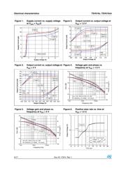 TSV6192IDT datasheet.datasheet_page 6