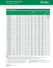 0603L100SLYR datasheet.datasheet_page 2