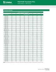 0603L100SLYR datasheet.datasheet_page 3