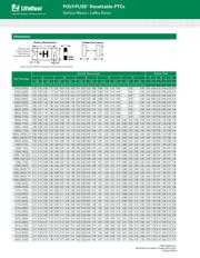 0603L100SLYR datasheet.datasheet_page 5