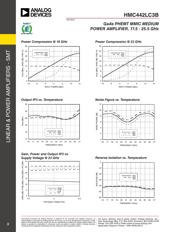 HMC442LC3B datasheet.datasheet_page 3