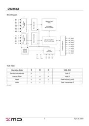 U62256ADK07LLG1 datasheet.datasheet_page 2