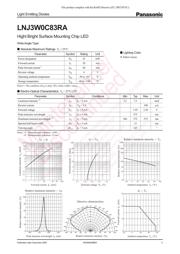 LNJ3W0C83RA datasheet.datasheet_page 1