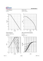 FDMS86252 datasheet.datasheet_page 4