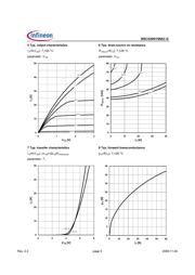 FDMS2572 datasheet.datasheet_page 5