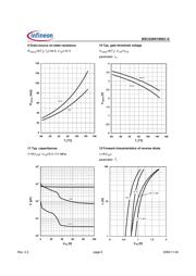 FDMS2572 datasheet.datasheet_page 6