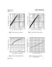 IRF1404S datasheet.datasheet_page 3