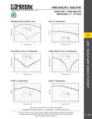 HMC455LP3 datasheet.datasheet_page 4