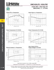 HMC455LP3 datasheet.datasheet_page 5