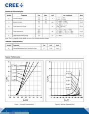 C3D06060A datasheet.datasheet_page 2