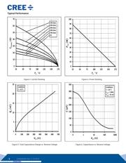 C3D06060A datasheet.datasheet_page 3