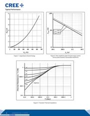 C3D06060A datasheet.datasheet_page 4