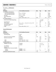 ADA4940-2 datasheet.datasheet_page 4