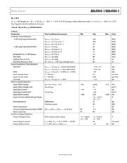 ADA4940-2 datasheet.datasheet_page 5