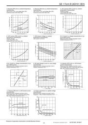 AQY412EHAJ datasheet.datasheet_page 3