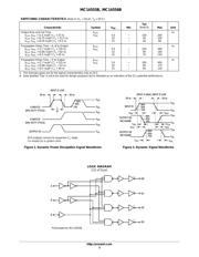 MC14556BFEL datasheet.datasheet_page 3