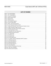 MAX14830 datasheet.datasheet_page 4