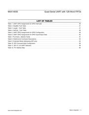 MAX14830 datasheet.datasheet_page 5