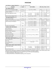 NTZD3154NT1H datasheet.datasheet_page 2