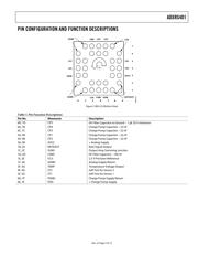 ADXRS401ABG datasheet.datasheet_page 5