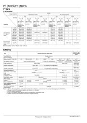 ADP1251 数据规格书 2