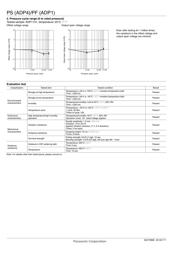 ADP1251 datasheet.datasheet_page 4