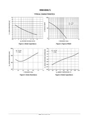 MMBV809LT1 datasheet.datasheet_page 2